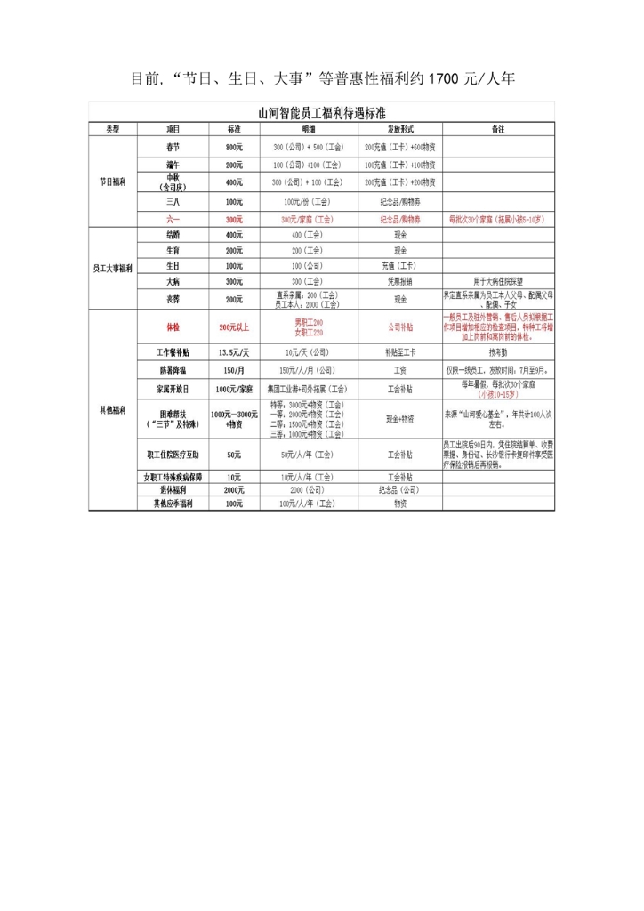 GA黄金甲智能设备股份有限公司社会责任汇报