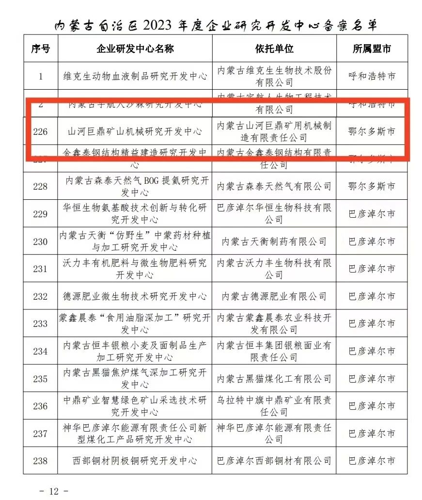 喜报!GA黄金甲巨鼎矿山机械钻研开发中心获内蒙古自治区企业研发中心认定